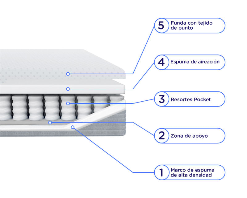 -Render-colchon-pop-hibrido-1plaza-de-resortes