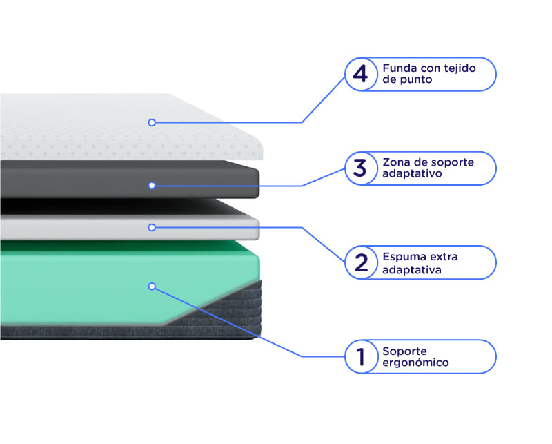  Render sommier y Colchon pop 1 plaza y media de Espuma