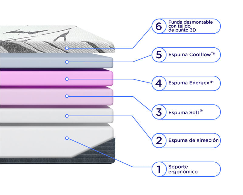 ma  Render Sommier y Colchon opera super king de Espuma 
