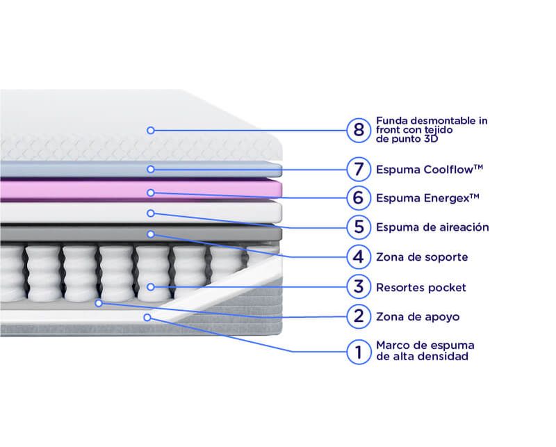 -Render-Sommier-y-Colchon-Jazz-de-Resortes-queen