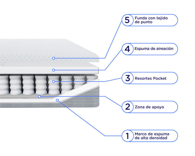  Render colchon pop hibrido super king de resortes